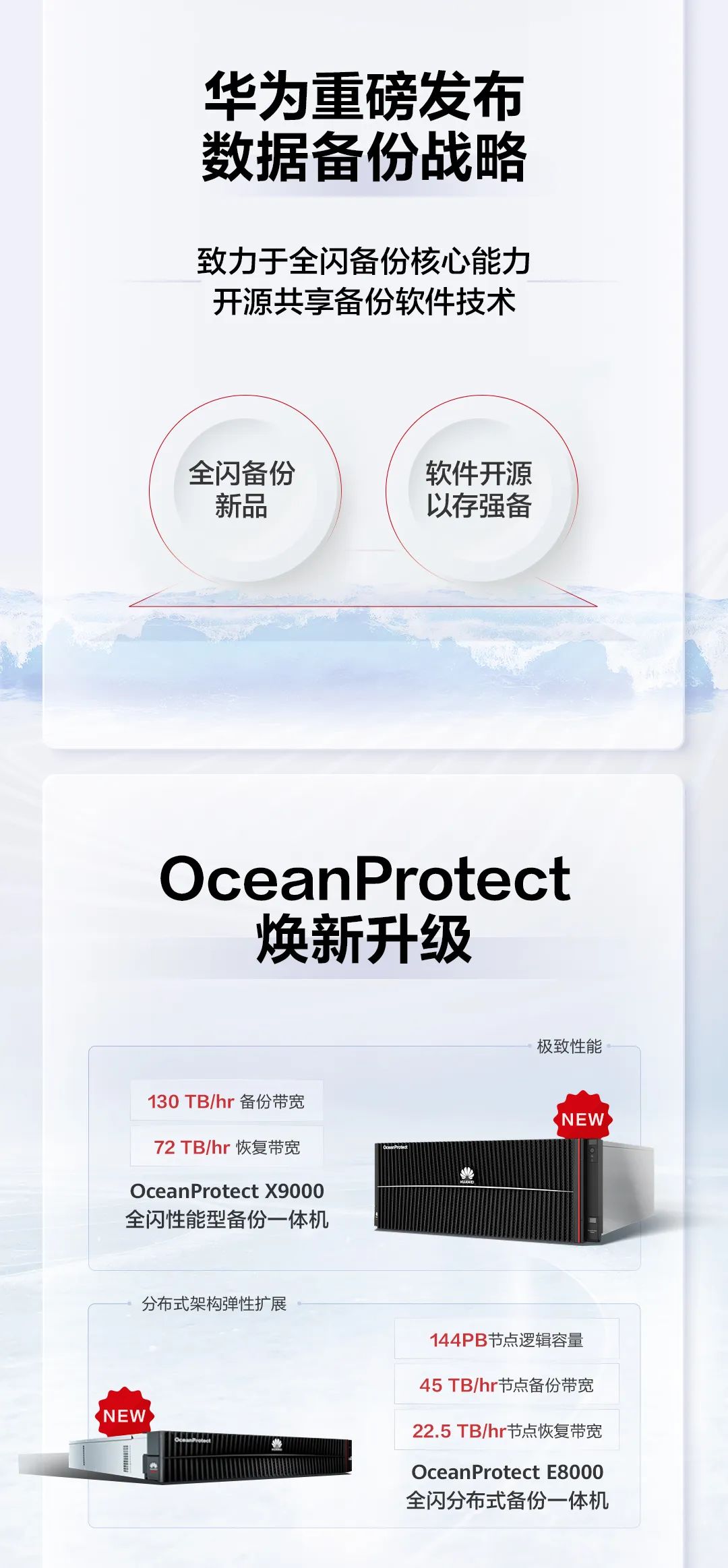 华为发布全闪备份一体机旗舰新品 OceanProtect X9000 / E8000,备份软件开源