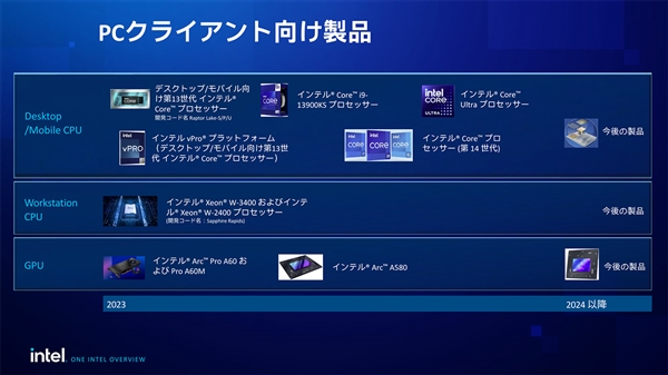 Intel下一代显卡系列Battlemage架构渐次浮出水面