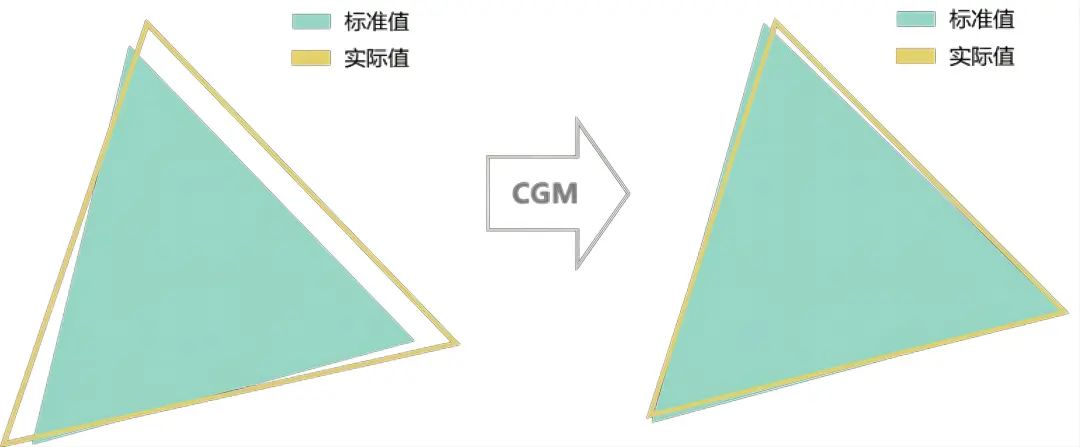业内首家,TCL 华星成功研发 ΔE 屏幕色准提升技术