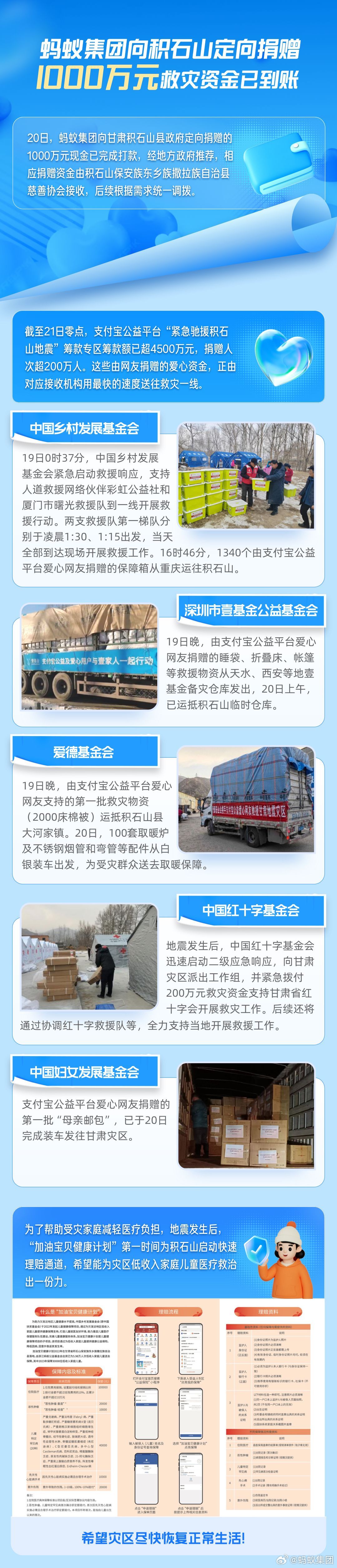 蚂蚁集团:累计超 200 万爱心网友为甘肃地震救灾捐款,捐赠额超过 4500 万元
