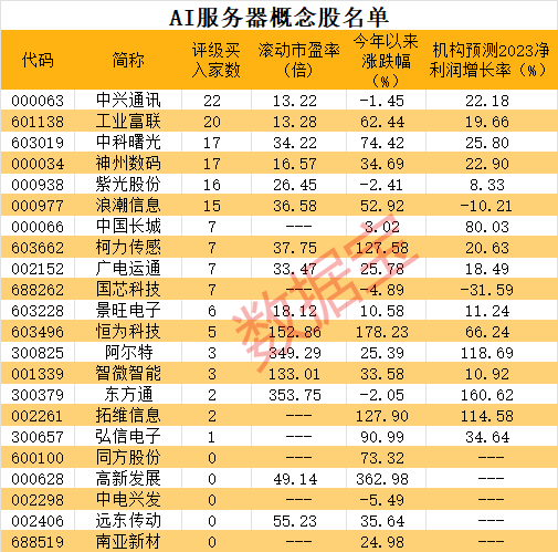 潜伏市场崛起,高端AI服务器订单飙升!揭秘低调布局的概念股(名单)