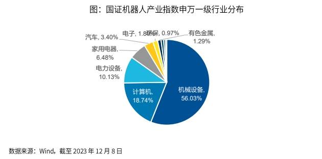 揭开真正的机器人产业指数100ETF(159530)的面纱!详细解析机器人产业指数