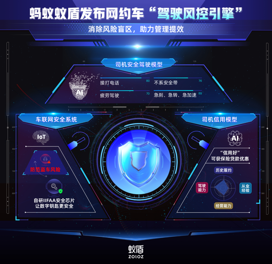 蚂蚁蚁盾发布网约车安全管理方案,将率先落地河南