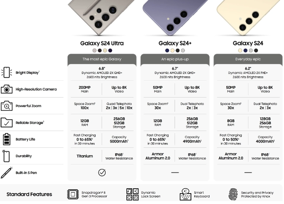 三星Galaxy S24 Ultra：超强解析力由5倍长焦摄像头提供
