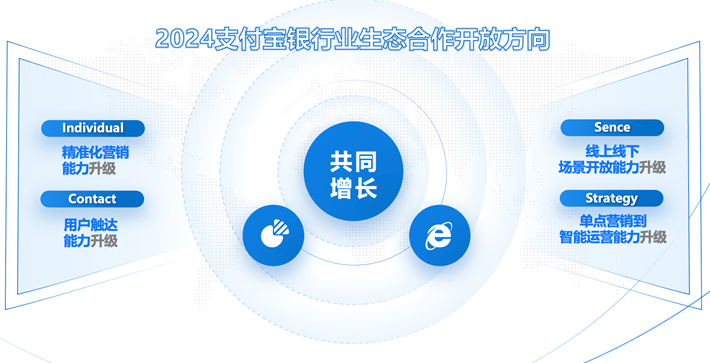 支付宝深化与银行业的合作,提升4大能力,开放AI技术