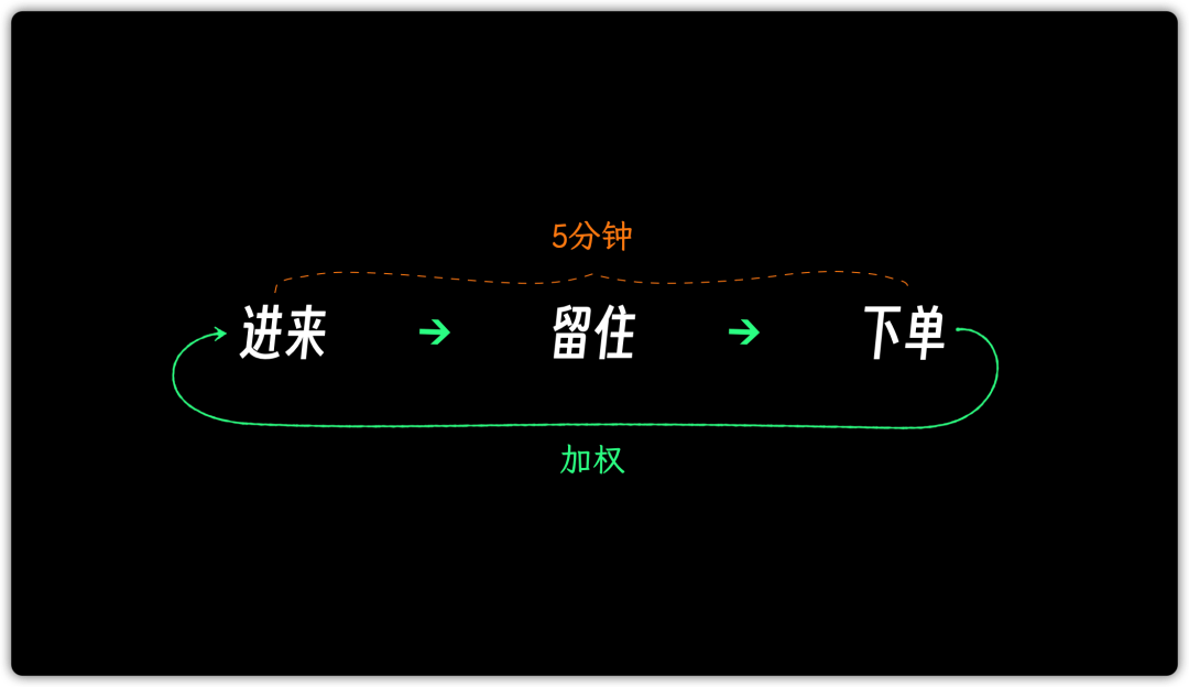 AI 五分钟写的直播带货脚本,吊打专业文案