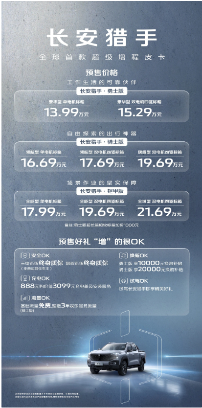 长安猎手超级增程皮卡正式预售,续航超过1000km