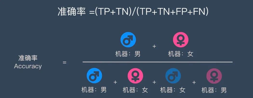 机器学习模型性能的十个指标