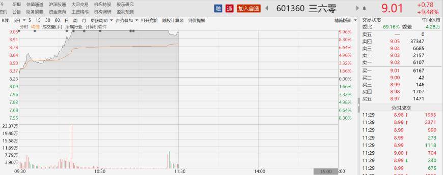 AI发展提速:首家A股龙头通过“国标”测试并涨停,获得机构认可