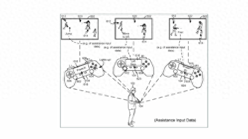 索尼新专利揭示了PS6/PS5 Pro可能加入的AI辅助功能