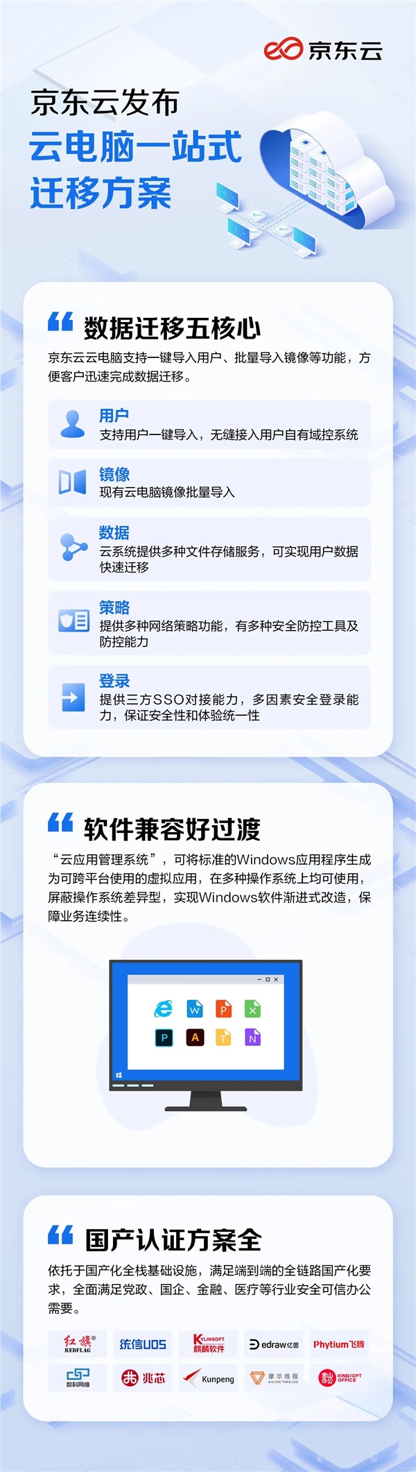 京东云:快速迁移数据,企业效率提升