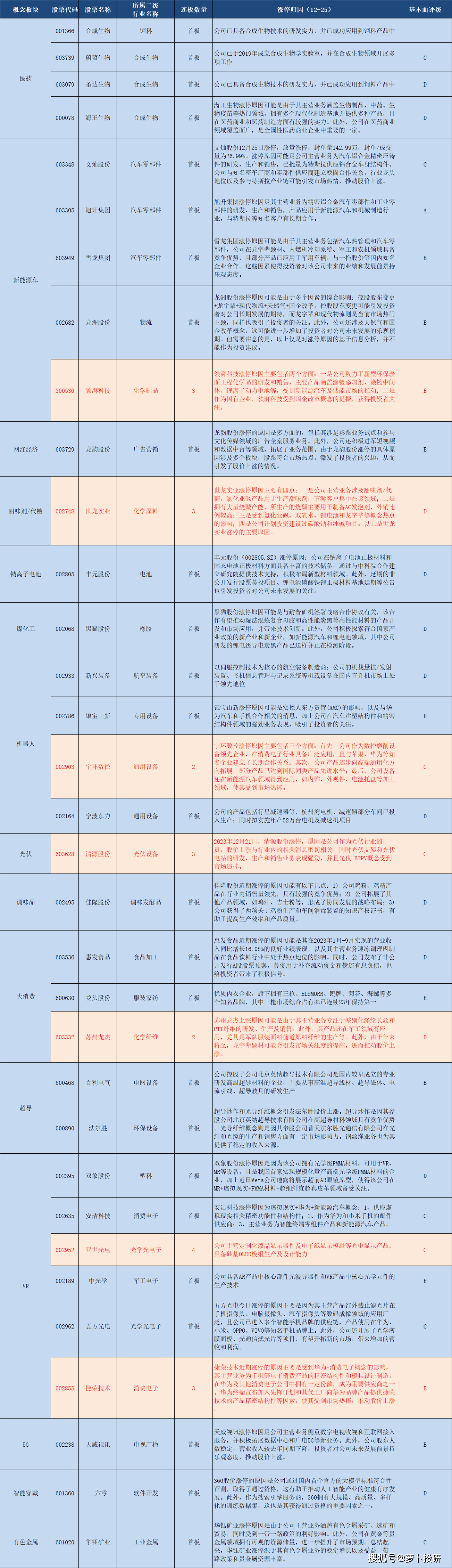 短线资金加速流入新方向:新能源车、机器人板块热度持续攀升