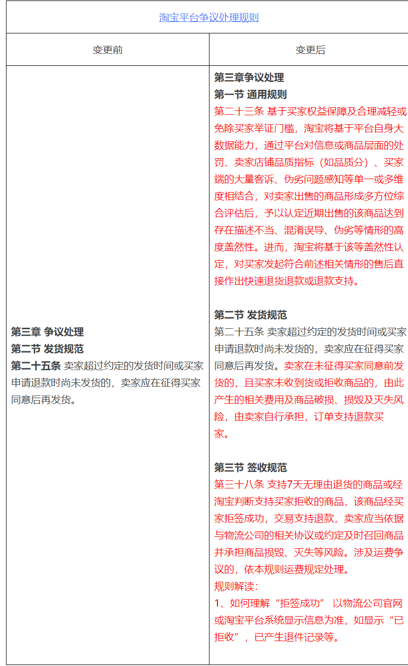淘宝平台调整争议处理规则,加速退货退款流程