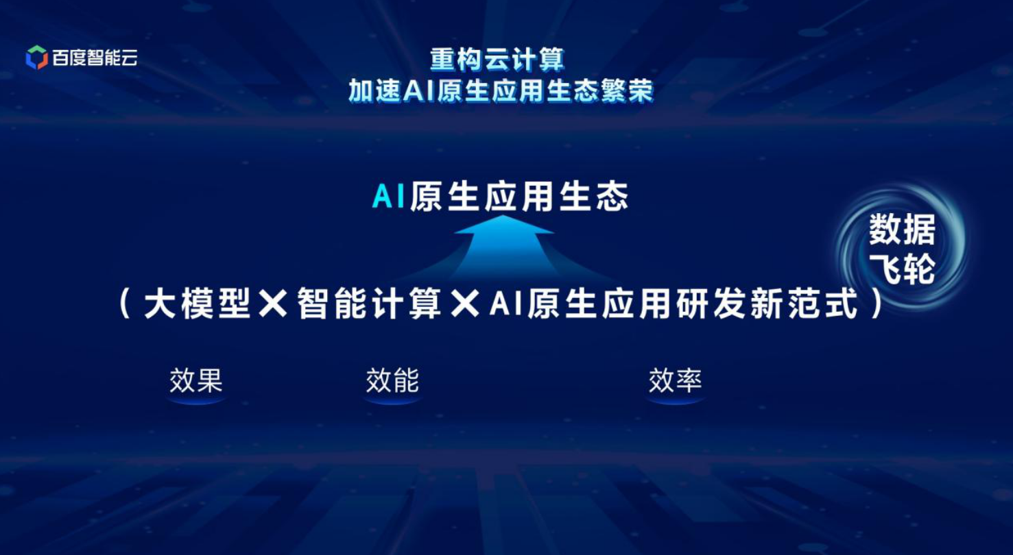做大模型时代的最佳云底座，百度智能云打出三套「组合拳」