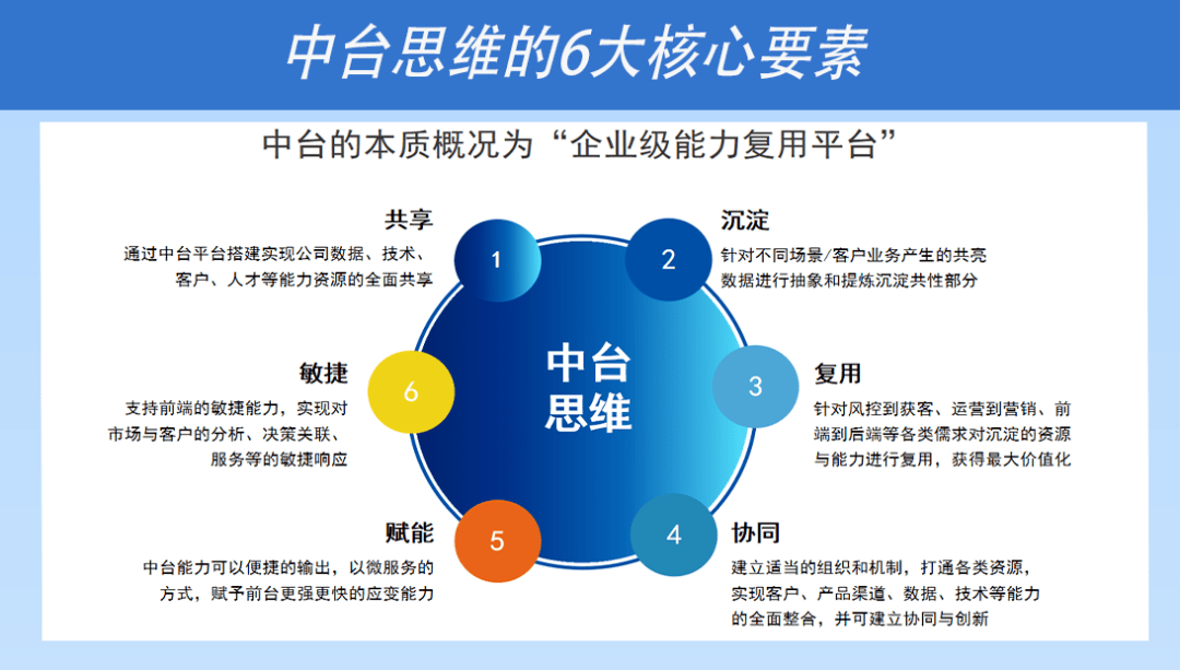 入选 AIIA 金融+AI优秀案例 | 文因大模型赋能银行知识中台建设