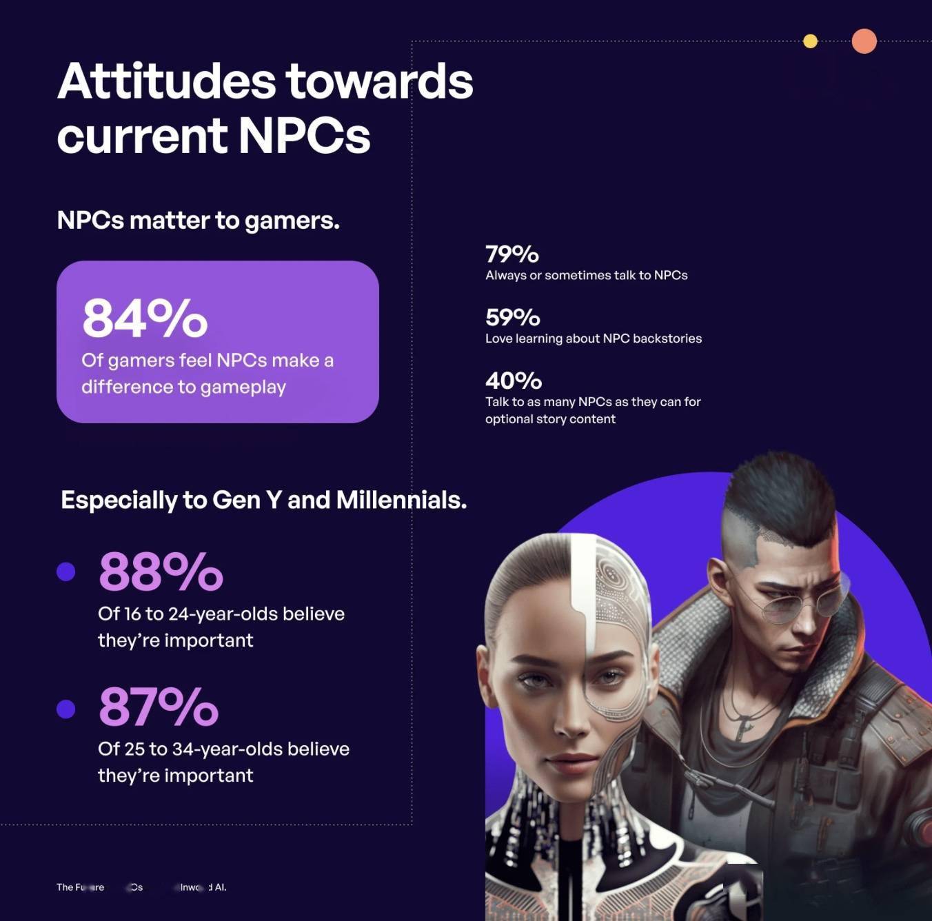 Xbox 和 Inworld AI 将合作,利用 AI 技术为游戏创建 NPC