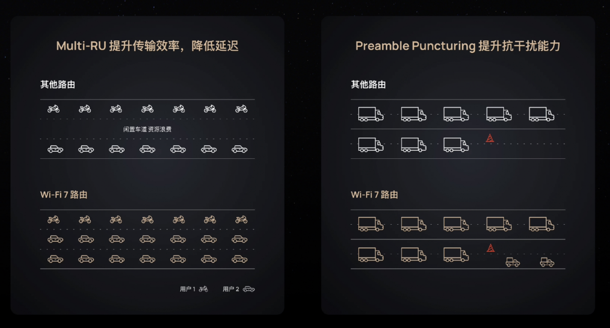 华为路由 BE3 Pro 2500M 版全渠道开售:感受四核 Wi-Fi 7 的疾速巅峰