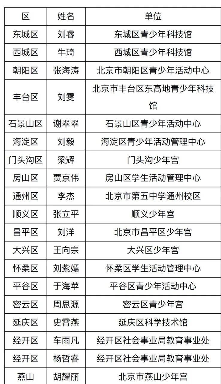 揭晓!2023年北京市学生机器人智能大赛获奖名单公布,25位学生荣获殊荣