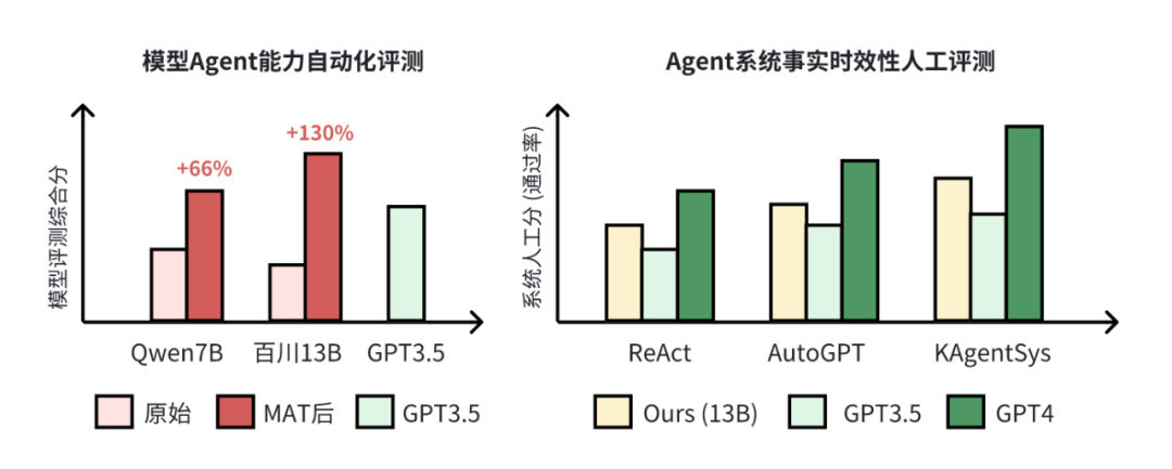 快手Agents系统、模型、数据全部开源！