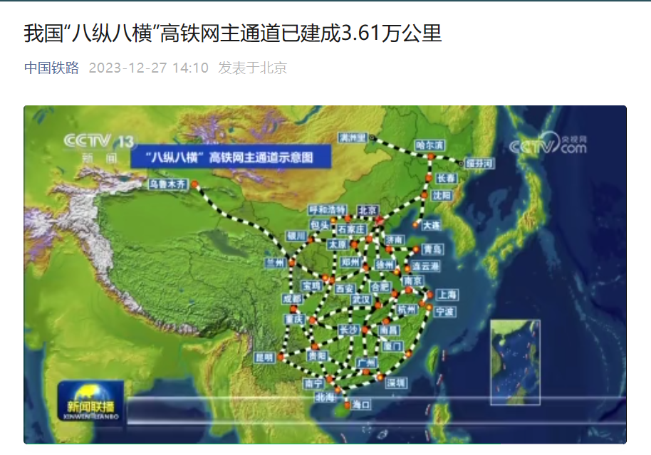 我国约 80% 的高铁网已完成“八纵八横”主通道的建设,总长 3.61 万公里