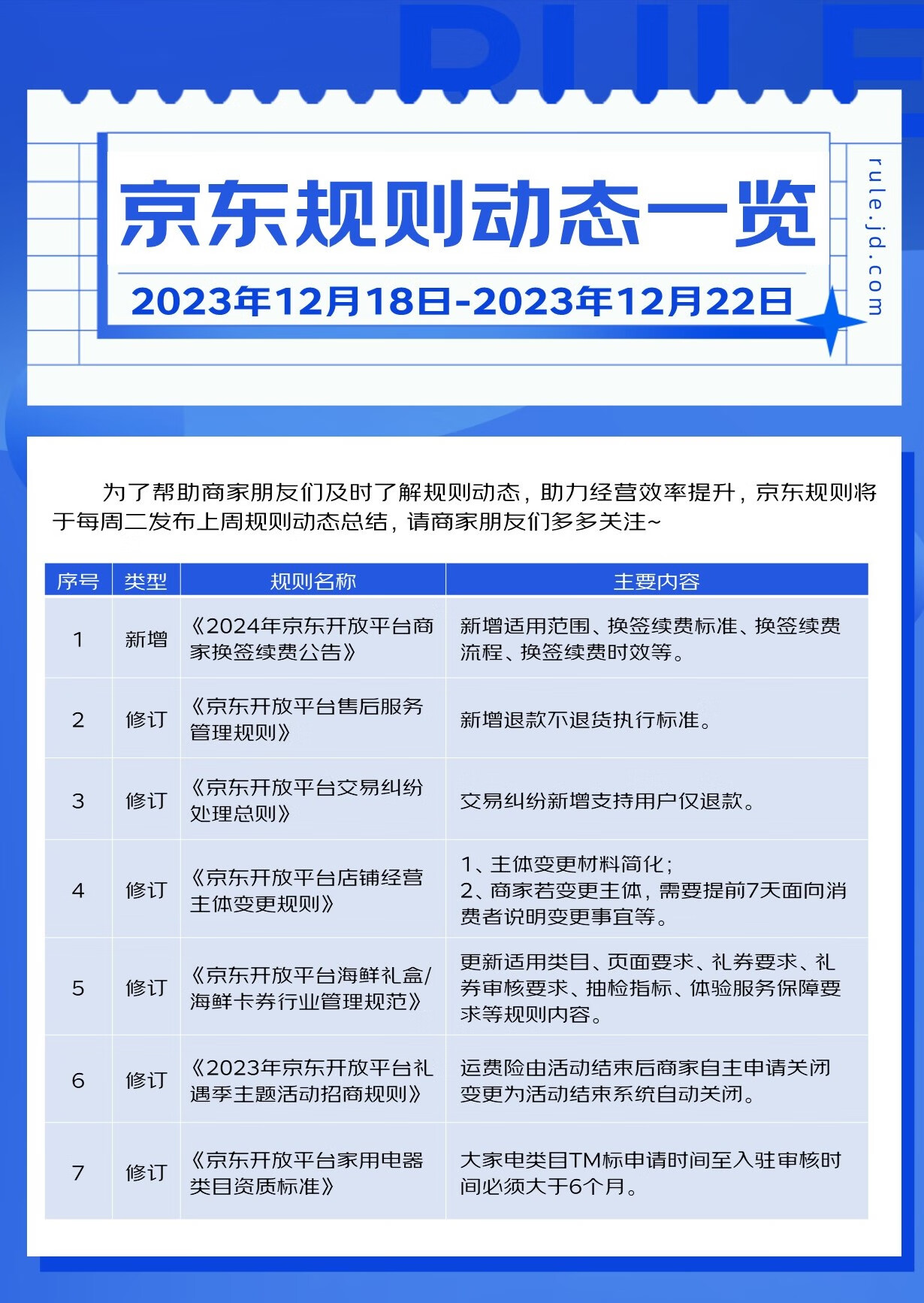 京东、淘宝、拼多多全面支持“退款不退货”,京东推出新的退款标准