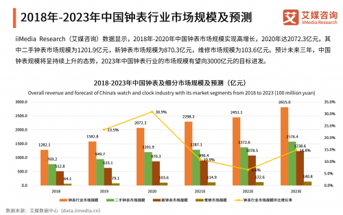 时研家AI技术在千亿腕表市场的创新发展