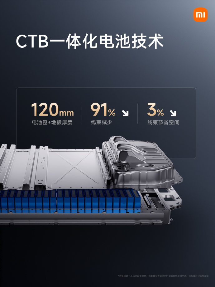 小米发布 800V 碳化硅高压平台:最高电压 871V,电池续航可超 1000km