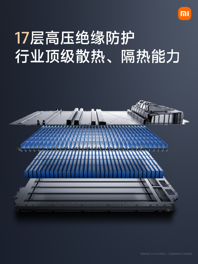 小米发布 800V 碳化硅高压平台:最高电压 871V,电池续航可超 1000km