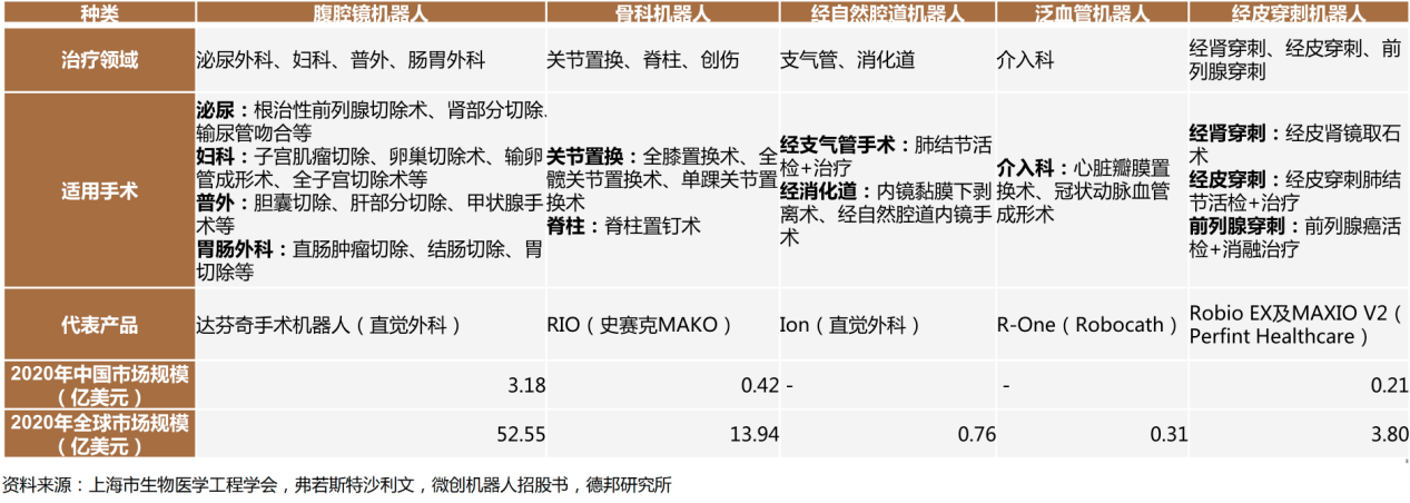黄金赛道:手术机器人向超700亿市场快速发展,迎接国产化元年
