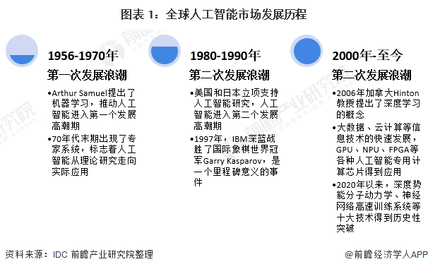 比尔·盖茨：AI让世界变得“更公平”，普通大众有望两年内大规模使用AI【附人工智能行业前景预测】