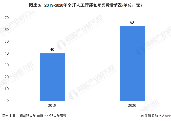比尔·盖茨：AI让世界变得“更公平”，普通大众有望两年内大规模使用AI【附人工智能行业前景预测】