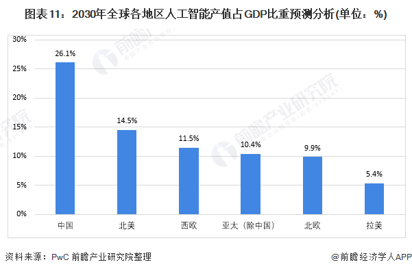 比尔·盖茨：AI让世界变得“更公平”，普通大众有望两年内大规模使用AI【附人工智能行业前景预测】