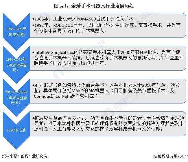 北美地区主宰2023年全球手术机器人市场,占据七成份额