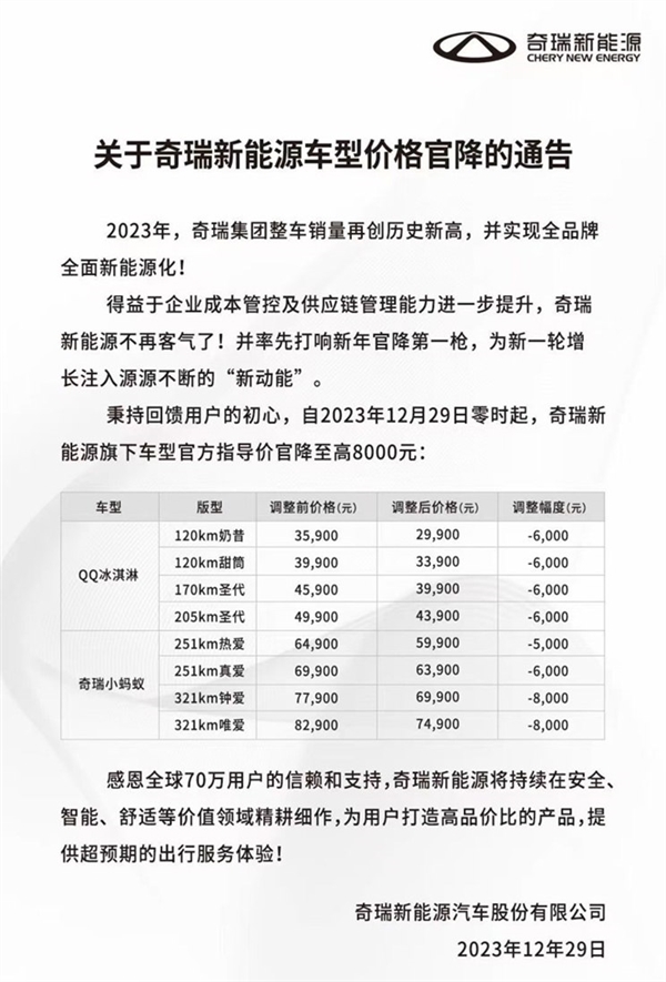 奇瑞新能源宣布:QQ冰淇淋与小蚂蚁车型前景大好,价格即将大幅下调