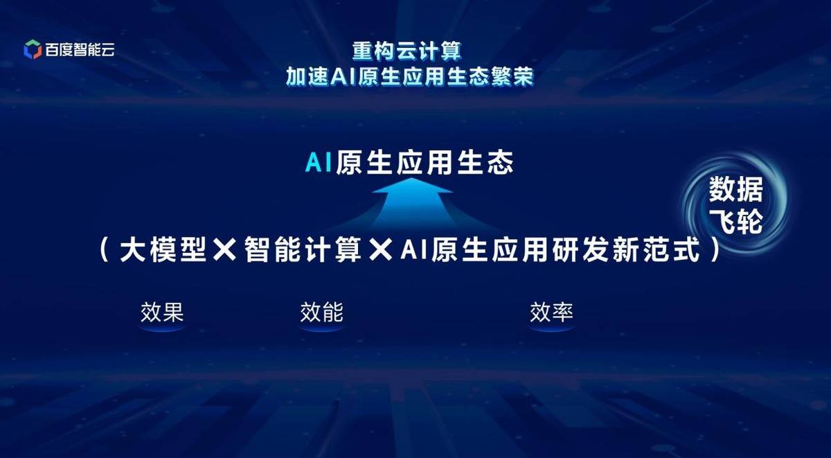 大模型全方位重构云计算，2024年或将成为AI原生应用元年