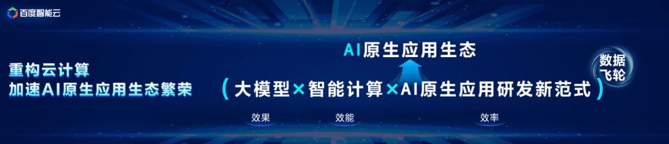 AI原生应用元年:2024年云计算迎来大规模全面重构