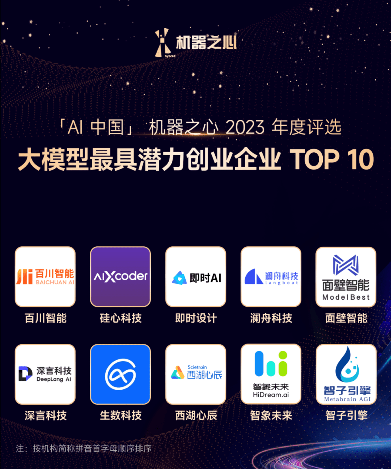 机器之心公布2023年度唯一上榜的最佳大模型产品及应用TOP 20:即时AI