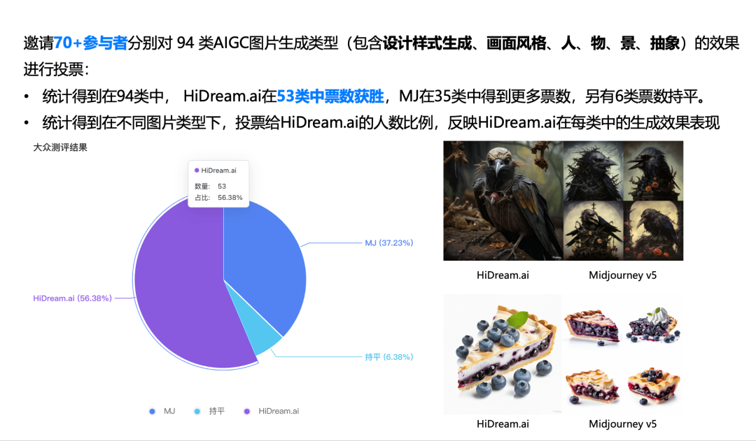 梅涛:HiDream.ai视频生成已打破业界4秒瓶颈,能够支持15秒以上
