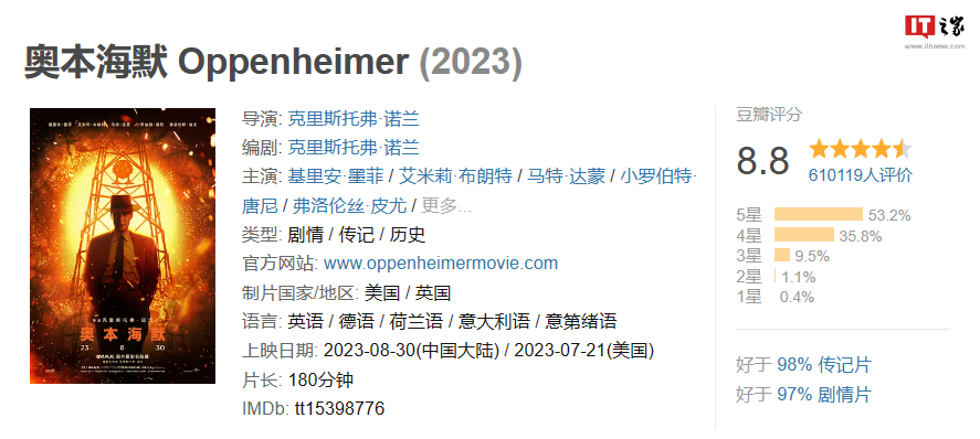 电影《奥本海默》今日上线B站:付费观看,会员 7.2 元