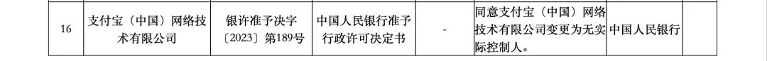 央行批准支付宝中国无实际控制人的变更