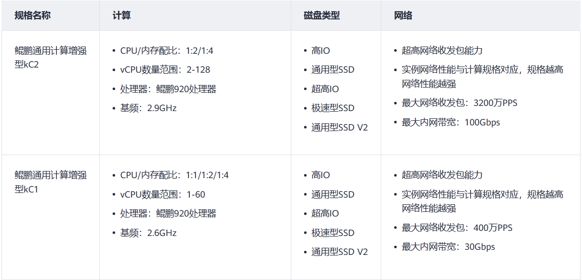 华为鲲鹏云服务器 kC2 上线公测:鲲鹏 920 处理器,基频 2.9GHz