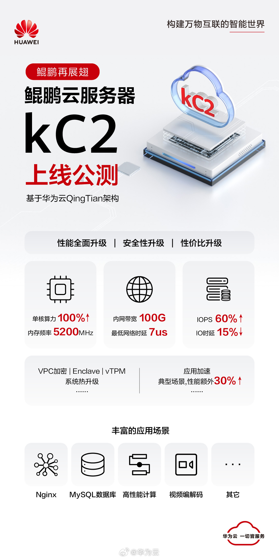 华为鲲鹏云服务器 kC2 正式公测:搭载鲲鹏 920 处理器,主频 2.9GHz