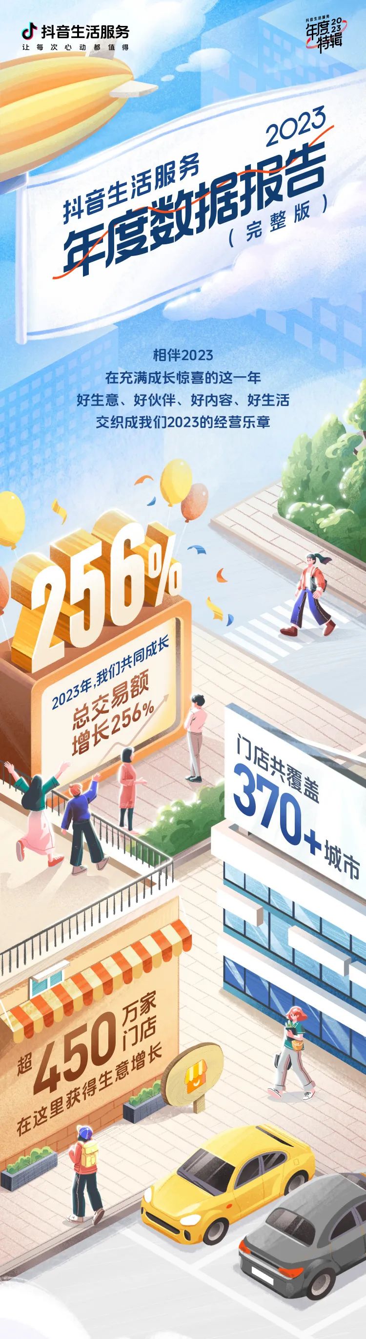 抖音生活服务平台2023年总交易额增长 256%,直播交易额增长 570%