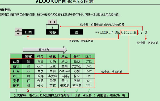 vlookup函数的参数解析及含义