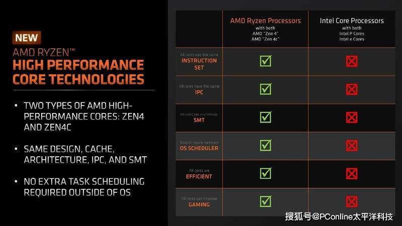 CES 2024看点超前瞻：AI无处不在，硬件圈也有大动作