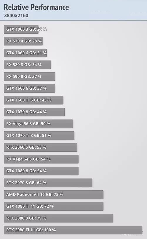 详细介绍win101903玩游戏的经验