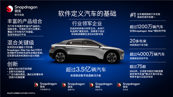 高通在CES 2024宣布开启出行新篇章,超3.5亿辆汽车已采用骁龙数字底盘