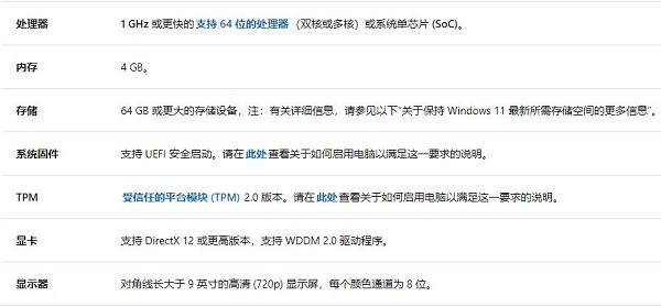哪些电脑可以升级到Win11?