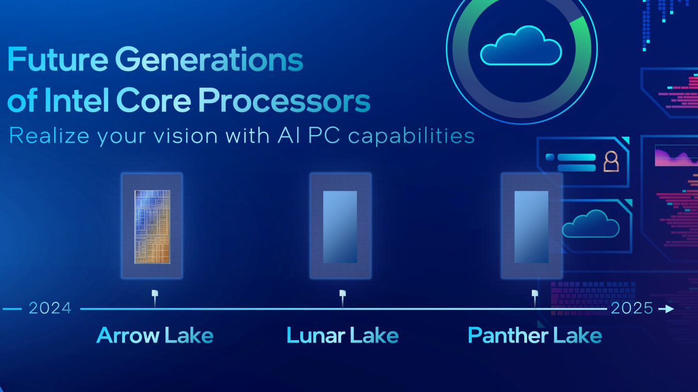 英特尔宣布 Arrow Lake 和 Lunar Lake 今年发布,后者拥有 Meteor Lake 三倍 GPU 和 AI 加速性能