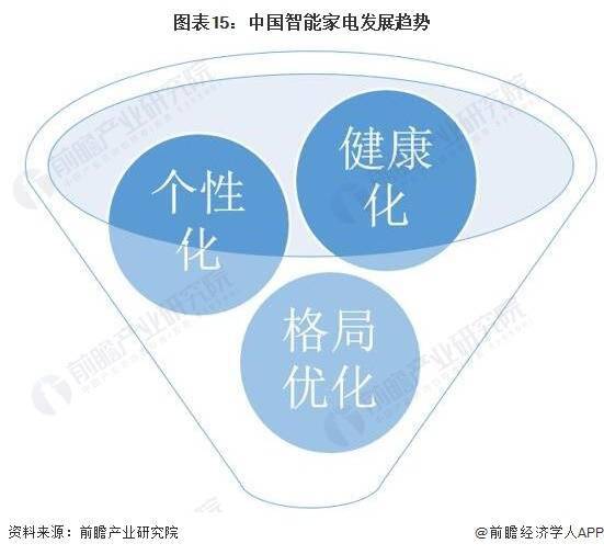 押注AI！三星最新发布会：AI家电全方位登场【附智能家电行业发展趋势】